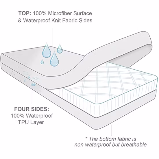 Promotional! Customize Baby Waterproof Bed Anti